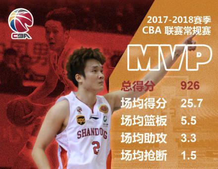  弗赖堡中场核心伤愈归队助力球队取胜  